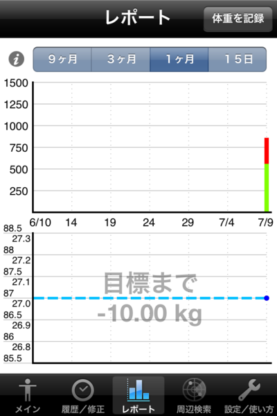 グラフ